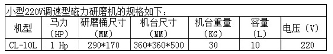 小型研磨機