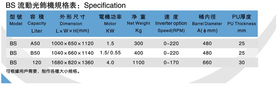 流動式光飾機