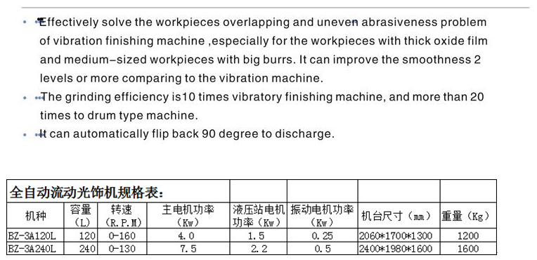 全自動流動式光飾機