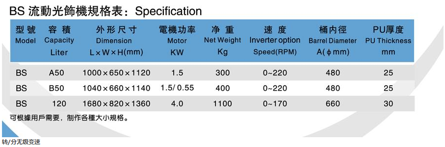 手動流動式光飾機