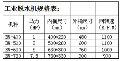 工業脫水、脫油烘干機