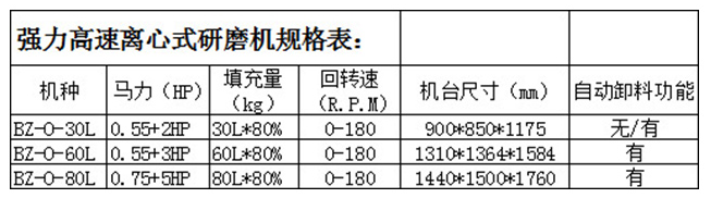 自動離心式研磨機