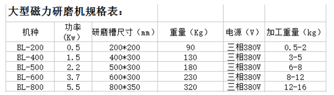 大型磁力研磨機