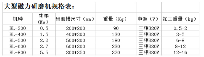 大型磁力研磨機