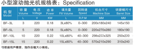 桌子型電子滾動拋光機