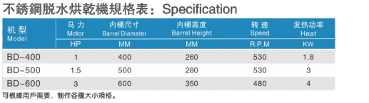 不銹鋼脫水烘干機