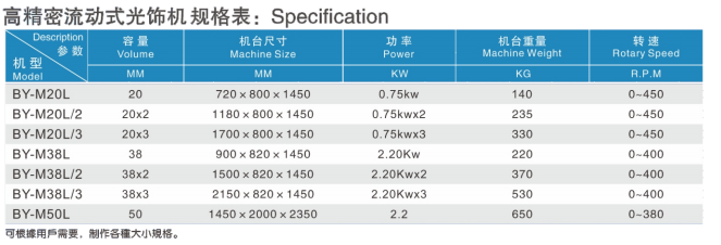 高精密流動式光飾機