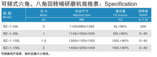 可傾式回轉筒研磨機