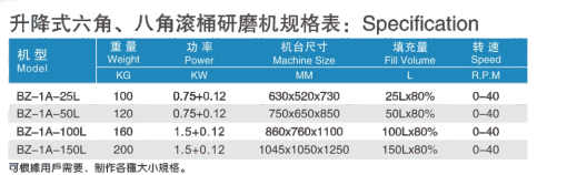 電動升降式八角滾筒研磨機