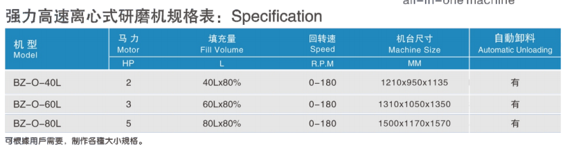 自動卸料研磨機