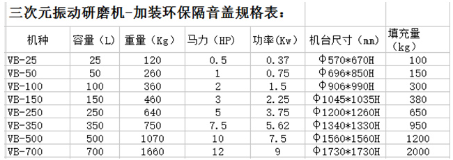 環保型振動研磨機